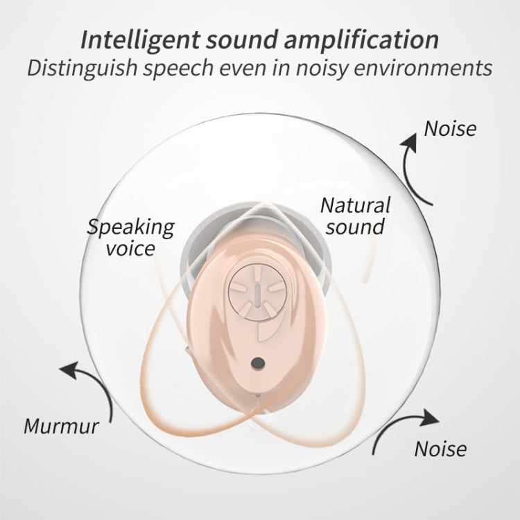 CIC Digital Ear Hearing Aid Sound Amplifier For The Elderly(Skin Color) - Hearing Aids by PMC Jewellery | Online Shopping South Africa | PMC Jewellery | Buy Now Pay Later Mobicred