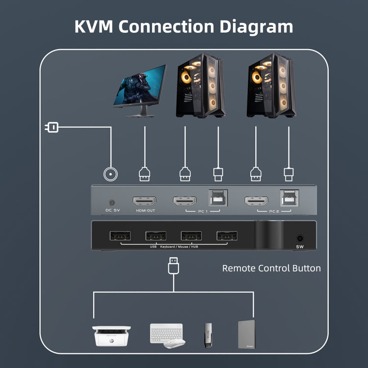 2 In 1 Out 4K 60Hz KVM HDMI Switch USB Swltch Splitter Box HUB(Silver Gray)