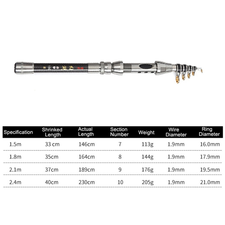 LEO 27593 Carbon Mini Fishing Rod Shrink Handle Throwing Poles, Length: 1.8m - free shipping - PMC Jewellery - Order now!
