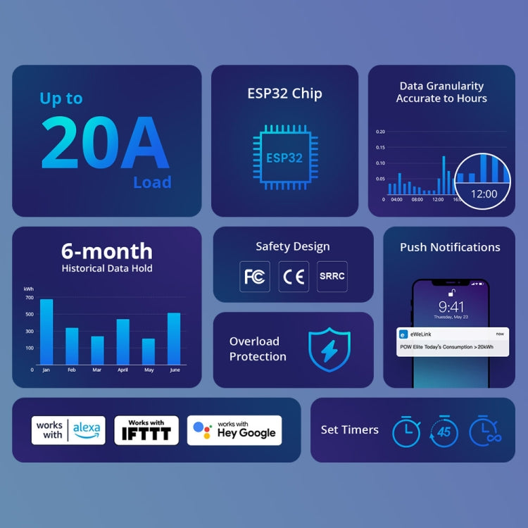 Sonoff POW Elite Intelligent Electricity Statistics Current Power Metering Switch 16A - free shipping - PMC Jewellery - Order now!