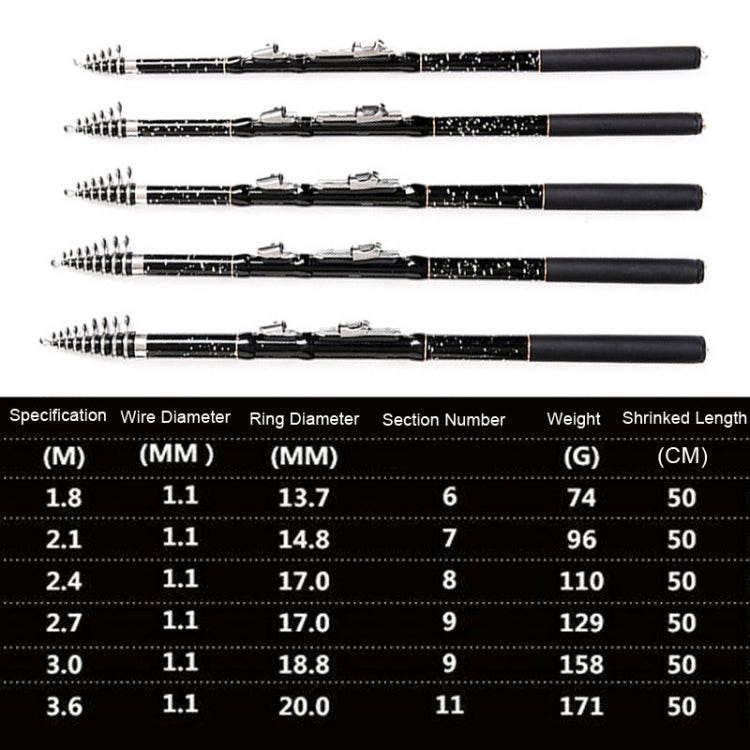 ZHANLANGWANG Carbon Throwing Pole Mini Short Rock Fishing Rod, Length: 2.1m(Black)