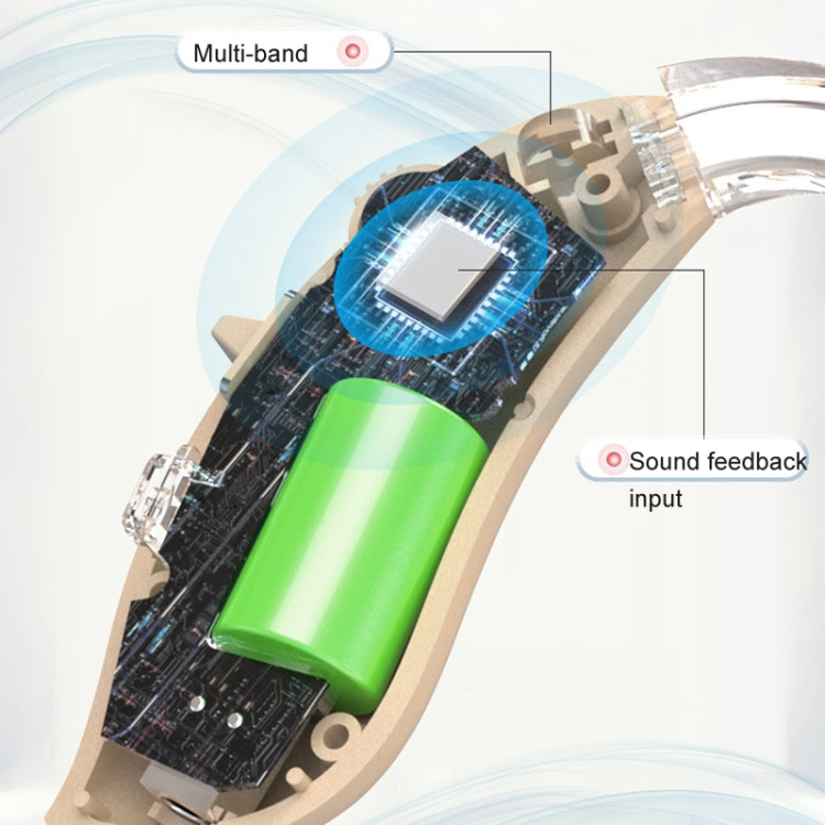 GM-301 Hearing Aid Rechargeable Sound Amplifier,Spec: With Charging Pod Skin Color+Black