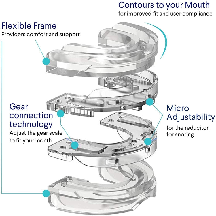 Dental Tray Adjustable Bite Sleep Aid Anti-Snoring Teeth Whitening Sports Braces(White) - free shipping - PMC Jewellery - Order now!