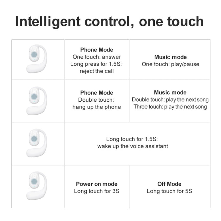 YJ77 Bluetooth 5.2 Ear-mounted OWS Bone Conduction Headset(Left Ear White) - Bluetooth Earphone by PMC TechLife | Online Shopping South Africa | PMC TechLife