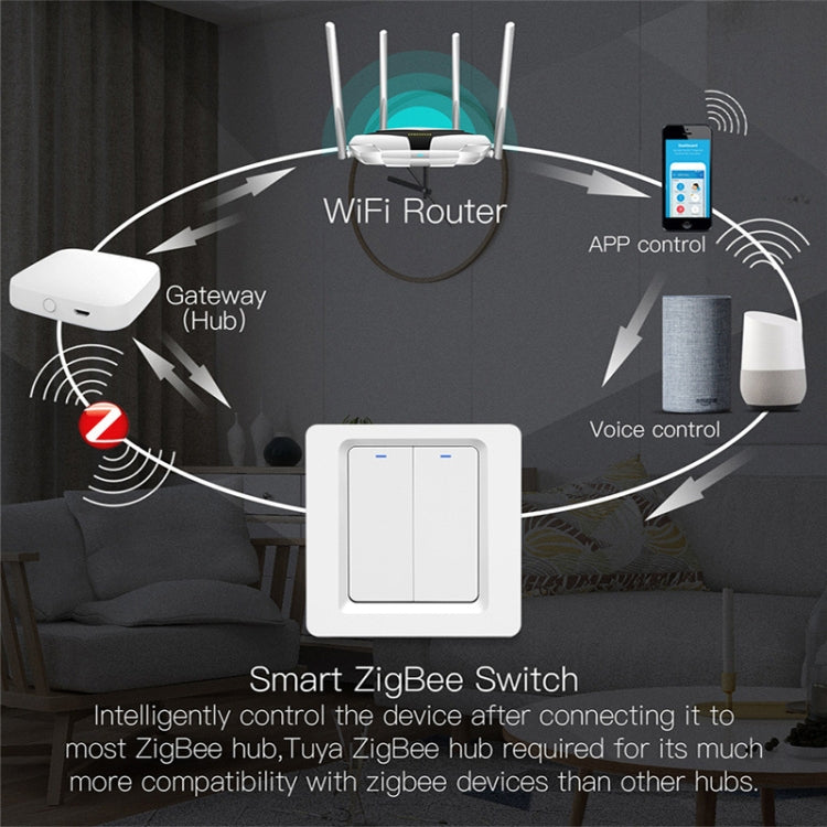 Tuya ZigBee Smart Single-fire Zero-fire Sharing Switch Phone Control Voice Panel EU Plug, Spec: 2 Buttons