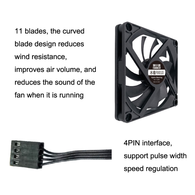 FANNER Ice Soul F8010 Ultra Thin 4pin PWM Intelligent Speed Adjustment Chassis Fan