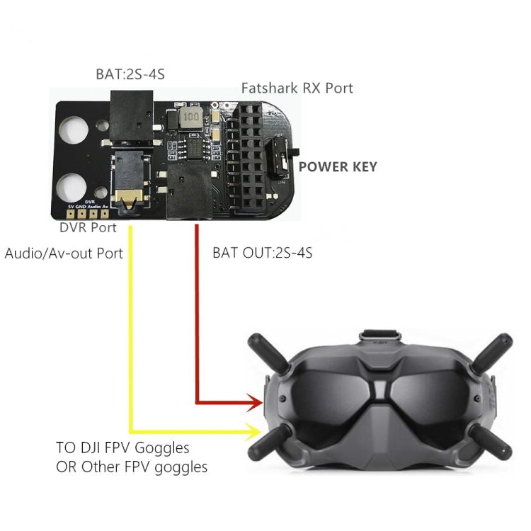 For DJI FPV Goggles V2 5.8G Analog Receiver Module Adapter Board Video Receiver