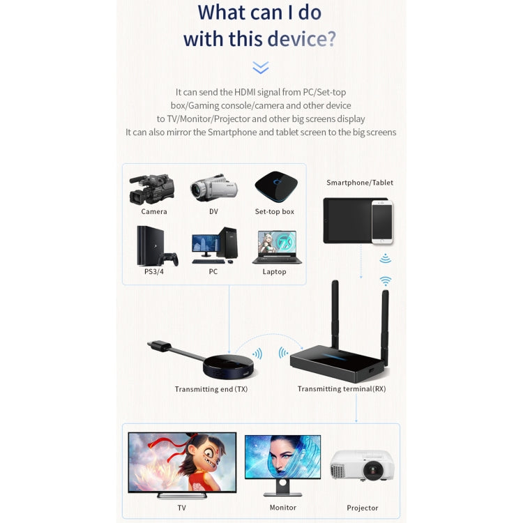 Z2 Wireless HDMI Screen Display Dongle Receiver + Transmitter Kit(Black)