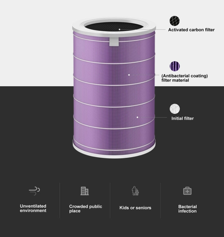 Original Xiaomi Mijia Replacement Air Filter Antibacterial Edition for Xiaomi Air Purifier 2 / 2S / 3 / Pro (S-CA-3110/HC5986W/HC5993/HC1580) - Air Purifiers & Accessories by Xiaomi | Online Shopping South Africa | PMC TechLife | Buy Now Pay Later Mobicred