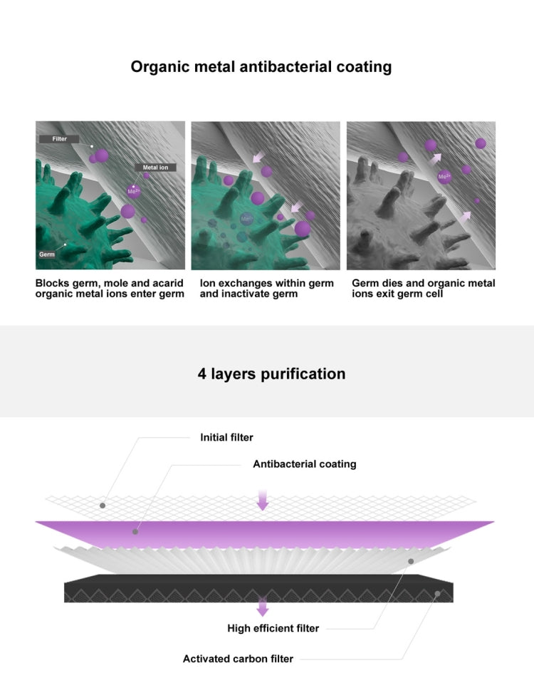 Original Xiaomi Mijia Replacement Air Filter Antibacterial Edition for Xiaomi Air Purifier 2 / 2S / 3 / Pro (S-CA-3110/HC5986W/HC5993/HC1580) - Air Purifiers & Accessories by Xiaomi | Online Shopping South Africa | PMC TechLife | Buy Now Pay Later Mobicred