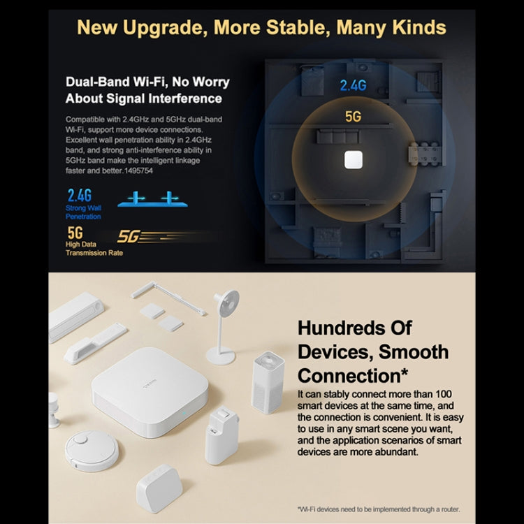 Original Xiaomi Multimode Smart Home Gateway 2 WiFi BT ZigBee RJ45 Connect(White) - free shipping - PMC TechLife - Order now!