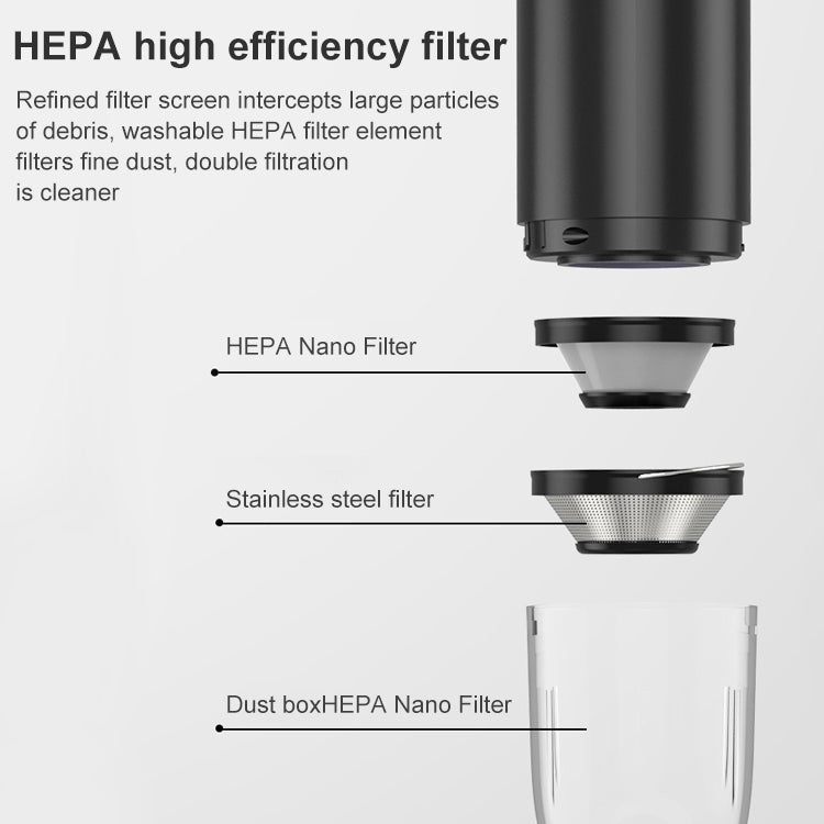 F11 Home Car Mini Wireless Vacuum Cleaner Cleaning Tool(Black) - Vacuum Cleaner by PMC TechLife | Online Shopping South Africa | PMC TechLife | Buy Now Pay Later Mobicred