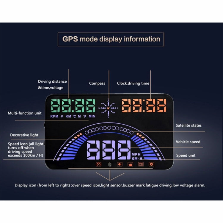 S7 5.8 inch Car GPS HUD / OBD2 Vehicle-mounted Gator Automotive Head Up Display Security System with Dual Display, Support Car Local Real Time & Real Speed & Turn Speed & Water Temperature & Oil Consu ... peed Alarm, Mile Switching, Light Sensor Functions
