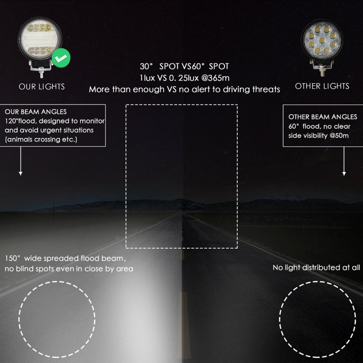 2 PCS 4 inch 15W Spot / Flood Light White Light Round-Shaped Waterproof Car SUV Work Lights Spotlight LED Bulbs, DC 9-30V - Work Lights by PMC TechLife | Online Shopping South Africa | PMC TechLife | Buy Now Pay Later Mobicred