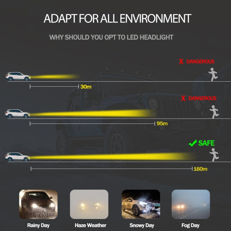 2 PCS H8/H9/H11 18W 1800 LM 3000K IP68 Casnbus Constant Current Car LED Headlight with 2 COB Lamps, DC 9-36V(Gold Light) - LED Headlamps by PMC TechLife | Online Shopping South Africa | PMC TechLife | Buy Now Pay Later Mobicred