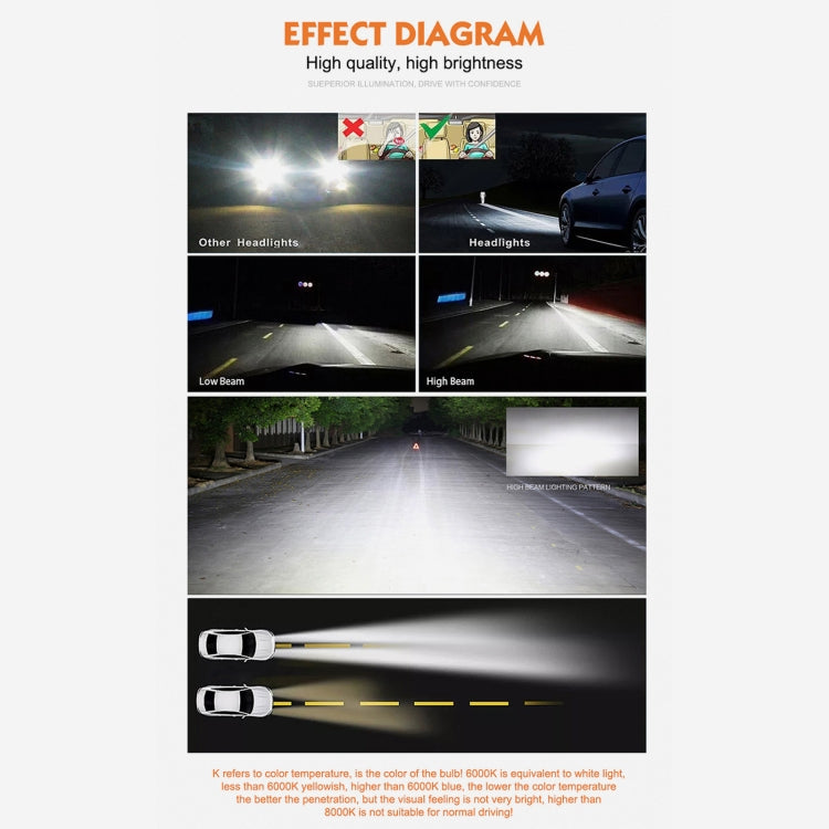 2 PCS D4R 35W 3800 LM 4300K HID Bulbs Xenon Lights Lamps, DC 12V(White Light) - Xenon Lights by PMC TechLife | Online Shopping South Africa | PMC TechLife | Buy Now Pay Later Mobicred