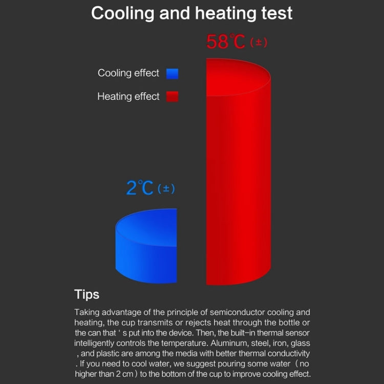 Portable 12V Car Smart Dual-purpose Heating Cooling Cup Holder (Black) - free shipping - PMC TechLife - Order now!