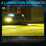 2 PCS 9006 DC12V-24V / 12W / 3000K / 800LM 12LEDs SMD-3030 Car LED Fog Light (Yellow Light)