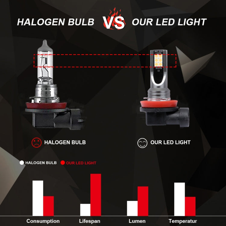 2 PCS 9006 DC12V-24V / 12W / 3000K / 800LM 12LEDs SMD-3030 Car LED Fog Light (Yellow Light) - Fog / Driving Lights by PMC TechLife | Online Shopping South Africa | PMC TechLife | Buy Now Pay Later Mobicred