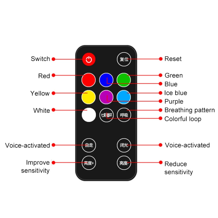 A17 Car Colorful Voice-activated RGB Foot LED Atmosphere Light, Single Light Star Version - Atmosphere lights by PMC TechLife | Online Shopping South Africa | PMC TechLife | Buy Now Pay Later Mobicred