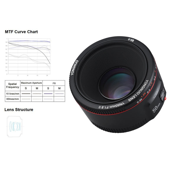 YONGNUO YN50MM F1.8C II F1.8 Auto Focus Lens for Canon EF Mount New Lens (Black)
