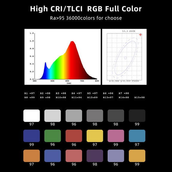 LUXCeO RGB Colorful Photo LED Stick Video Light APP Control Adjustable Color Temperature Water-resistant Handheld LED Fill Light with Remote Control(Black)