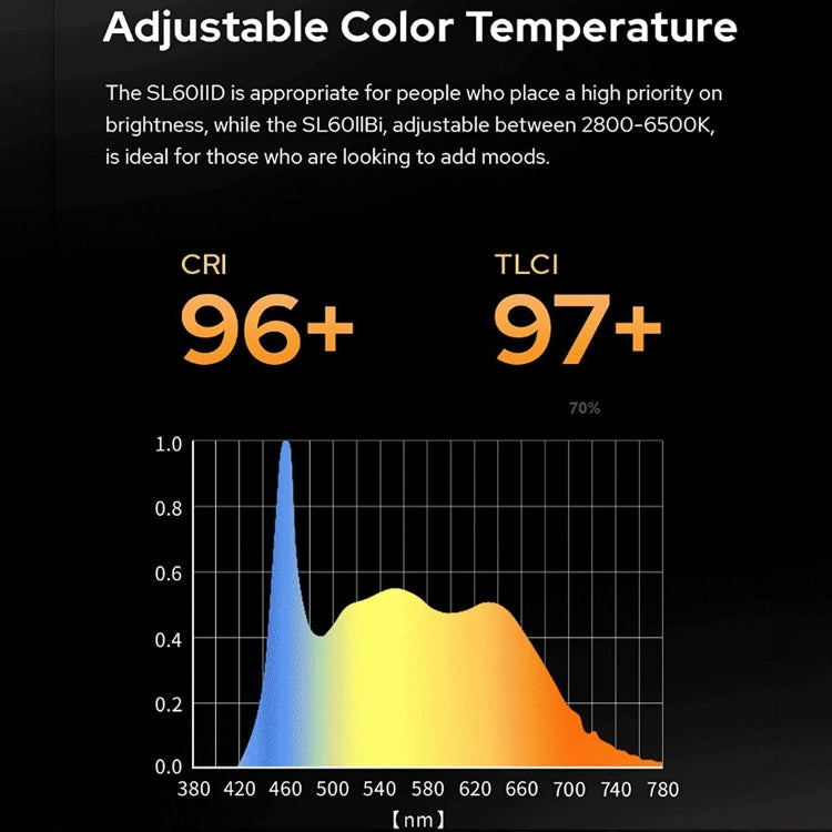 Godox SL60IID 70W 5600K Daylight Balanced LED Video Light (EU Plug) - free shipping - PMC TechLife - Order now!