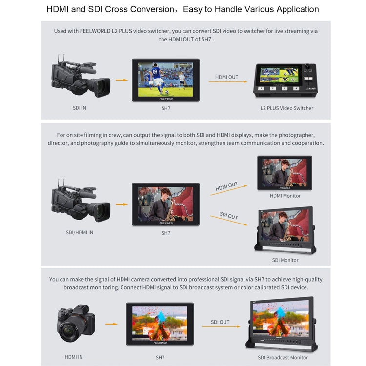 FEELWORLD SH7 7-inch Ultra Bright 2200nit On-camera Monitor SDI HDMI Cross Conversion (Black) - free shipping - PMC TechLife - Order now!