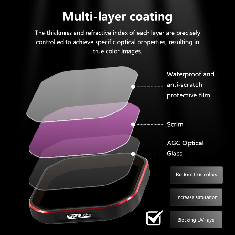 For Insta360 Ace Pro 2 STARTRC 4 in 1 ND16PL ND32PL ND64PL ND128PL Camera Lens Filter - free shipping - PMc TechLife - Order now!