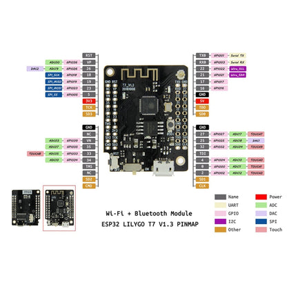 TTGO Mini32 V2.0.13 ESP32 WiFi Bluetooth Module Development Board Electronic Module - free shipping - PMC Jewellery - Order now!