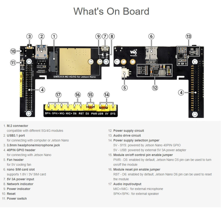 Waveshare SIM8202G-M2 5G Snapdragon X55 Multi Mode Multi Band 5G/4G/3G Module Expand Board for Jetson Nano, US Plug - free shipping - PMC Jewellery - Order now!