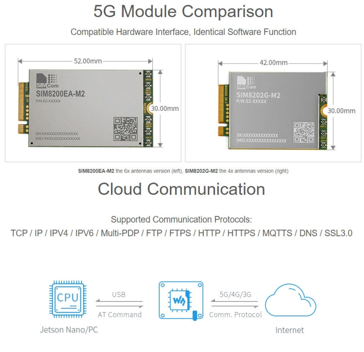 Waveshare SIM8202G-M2 5G Snapdragon X55 Multi Mode Multi Band 5G/4G/3G Module Expand Board for Jetson Nano, EU Plug - free shipping - PMC Jewellery - Order now!