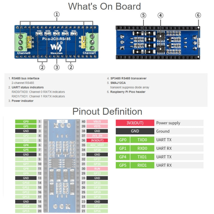 Waveshare 2-Channel RS485 Module for Raspberry Pi Pico, SP3485 Transceiver, UART To RS485 - free shipping - PMC Jewellery - Order now!