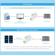 Waveshare Industrial 4G DTU Cellular Demodulator, RS485 to LTE CAT4, DIN Rail-Mount, for EMEA, Kor, Thailand, India, Southeast Asia