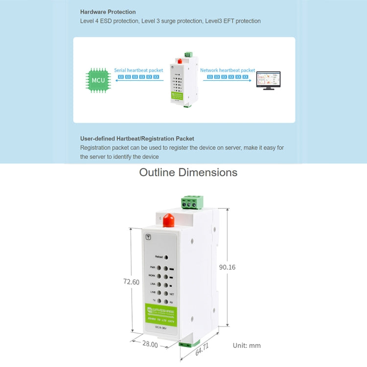 Waveshare Industrial 4G DTU Cellular Demodulator, RS485 to LTE CAT4, DIN Rail-Mount, for EMEA, Kor, Thailand, India, Southeast Asia