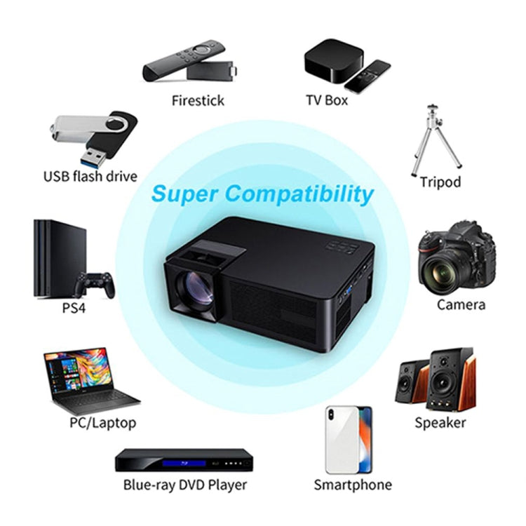 CM1 5.8 inch LCD TFT Screen 280 Lumens 1280x768P Smart Projector , Support HDMIx2, USB, SD, VGA, AV, TV, Audio Out(White) - LED Projector by PMC TechLife | Online Shopping South Africa | PMC TechLife | Buy Now Pay Later Mobicred
