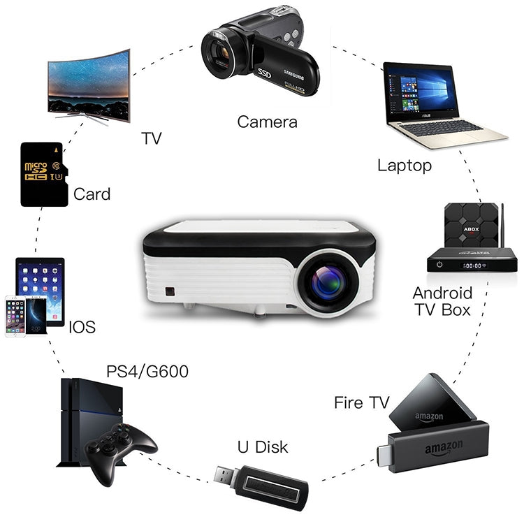 Wejoy L6 5 inch 200 ANSI Lumen 1920 x 1080P HD Smart Projector, Support 1 x AV / 1 x VGA / 1x HDMI / 2 x USB,  Normal Version