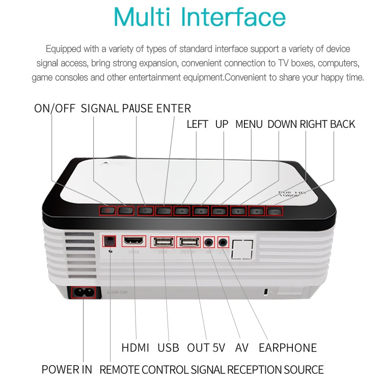 Wejoy L6 5 inch 200 ANSI Lumen 1920 x 1080P HD Smart Projector, Support 1 x AV / 1 x VGA / 1x HDMI / 2 x USB,  Normal Version - LED Projector by WEJOY | Online Shopping South Africa | PMc TechLife | Buy Now Pay Later Mobicred