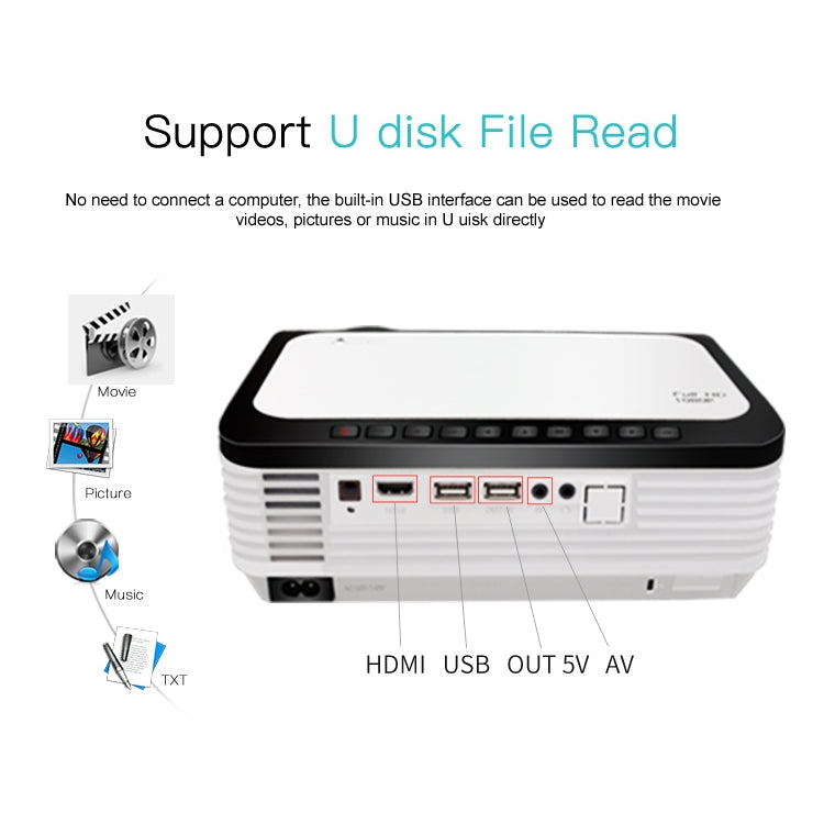 Wejoy L6 5 inch 200 ANSI Lumen 1920 x 1080P HD Smart Projector, Support 1 x AV / 1 x VGA / 1x HDMI / 2 x USB,  Normal Version - LED Projector by WEJOY | Online Shopping South Africa | PMc TechLife | Buy Now Pay Later Mobicred