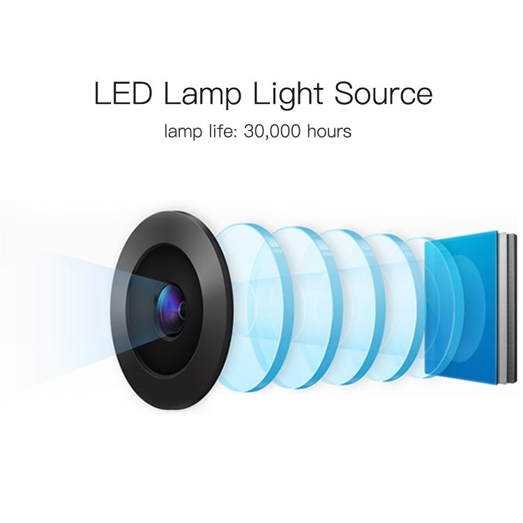 Wejoy L6 5 inch 200 ANSI Lumen 1920 x 1080P HD Smart Projector, Support 1 x AV / 1 x VGA / 1x HDMI / 2 x USB,  Normal Version - LED Projector by WEJOY | Online Shopping South Africa | PMc TechLife | Buy Now Pay Later Mobicred