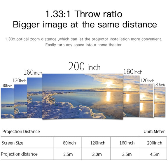 Wejoy L6 5 inch 200 ANSI Lumen 1920 x 1080P HD Smart Projector, Support 1 x AV / 1 x VGA / 1x HDMI / 2 x USB,  Normal Version