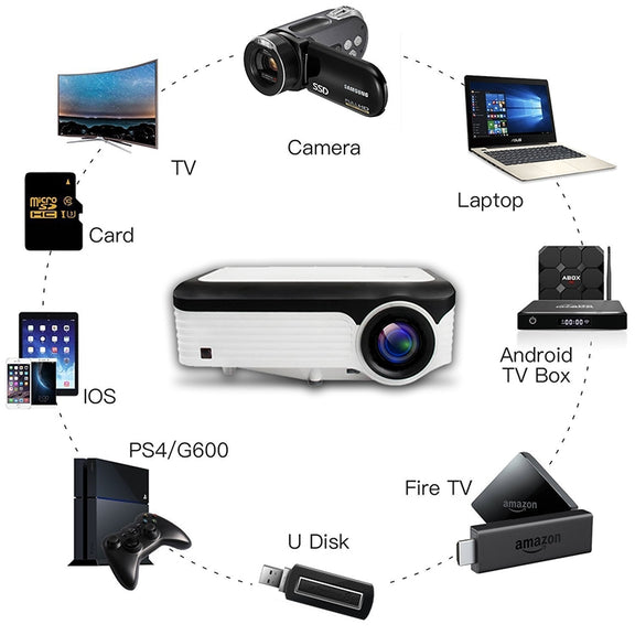 Wejoy L6 5 inch 200 ANSI Lumen 1920 x 1080P Android 6.0 HD Bluetooth 4.0 WiFi HD Smart Projector, Support AV / VGA / HDMI / 2 x USB / RJ45, 1G+8G