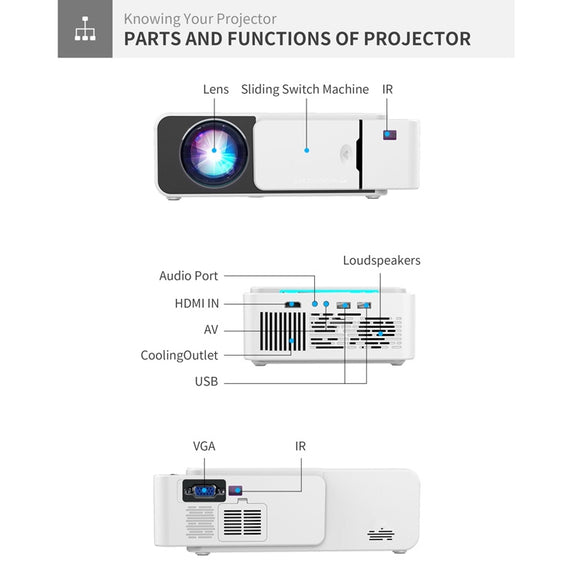 T5 100ANSI Lumens 800x400 Resolution 480P LED+LCD Technology Smart Projector, Support HDMI / SD Card / 2 x USB / Audio 3.5mm, Ordinary Version