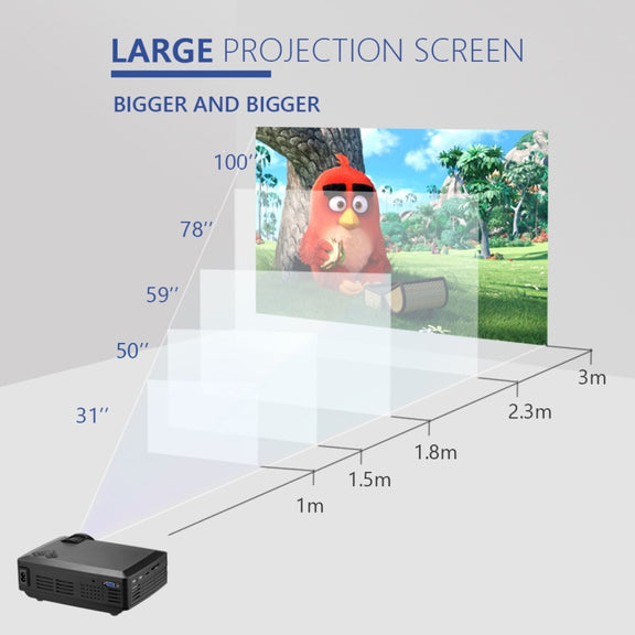 Wejoy L1 80 Lumens 4 inch LCD Technology HD 800*480 pixel Projector, VGA, HDMI(Black)
