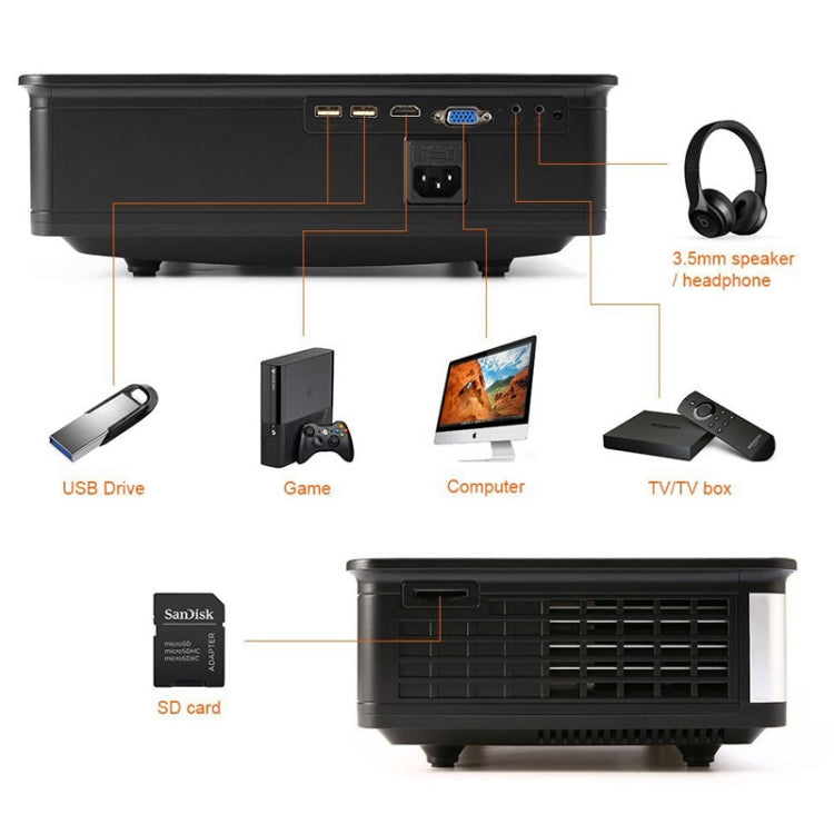 Wejoy L2 300ANSI Lumens 5.8 inch LCD Technology HD 1280*768 pixel Projector with Remote Control,  VGA, HDMI(Black)