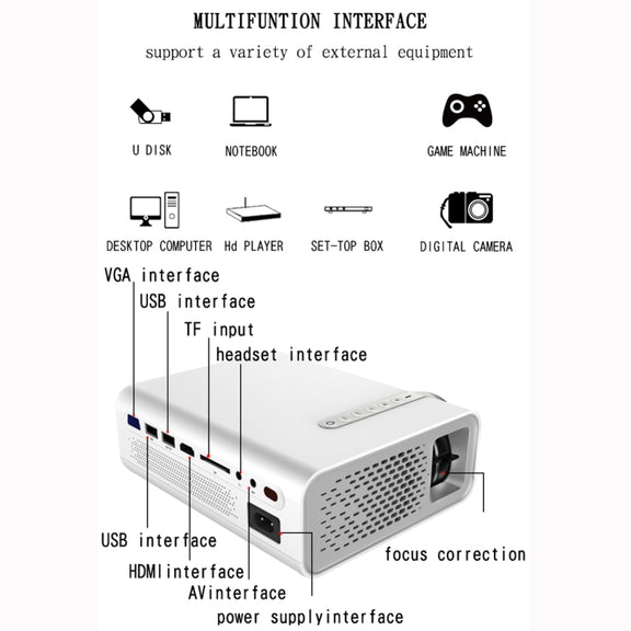 YG520 800x480 1800LM Mini LED Projector Home Theater, Support HDMI & AV & SD & USB & VGA, Mobile Phone Version (White)