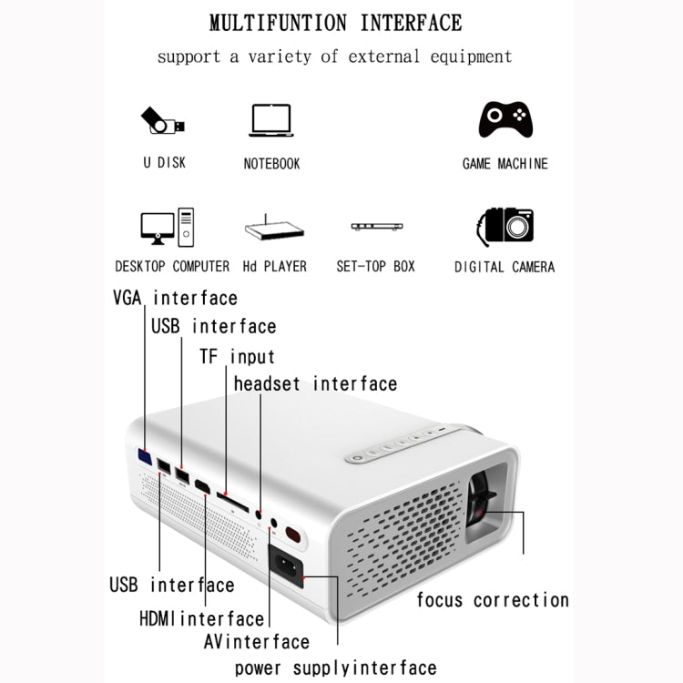 YG520 800x480 1800LM Mini LED Projector Home Theater, Support HDMI & AV & SD & USB & VGA, Mobile Phone Version (White)