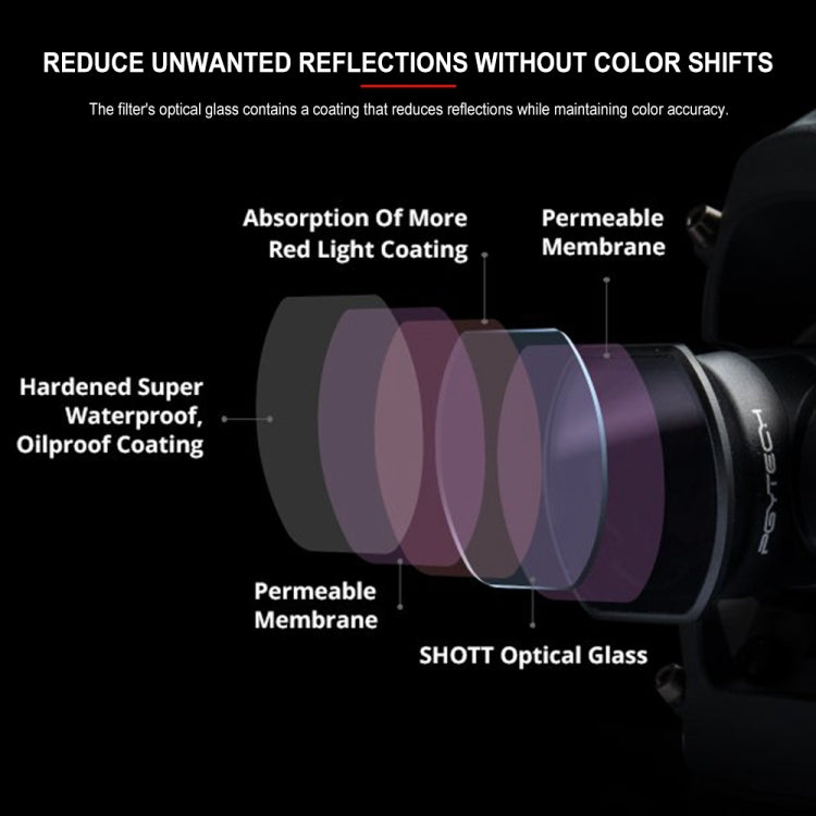 PGYTECH 3 PCS ND4+ND8+ND16 Drone Lens Filter for DJI FPV - Lens Accessories by PGYTECH | Online Shopping South Africa | PMC TechLife | Buy Now Pay Later Mobicred