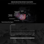 PGYTECH P-16B-062 4 in 1 ND8+ND16+ND32+ND64 Lens Filter Kits for DJI Air 2S