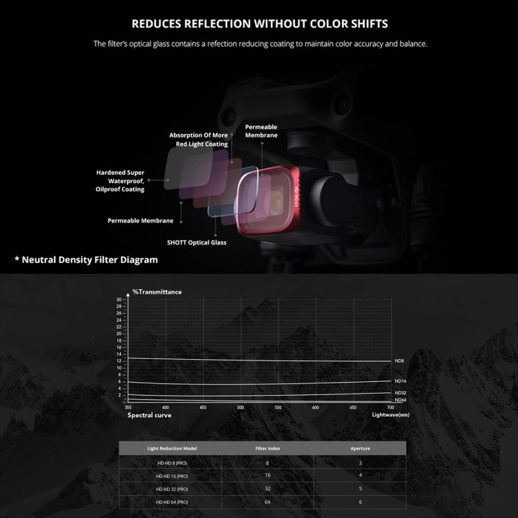PGYTECH P-16B-064 Variable VND (2-5 Stop) Lens Filter for DJI Air 2S - Lens Filter by PGYTECH | Online Shopping South Africa | PMC TechLife | Buy Now Pay Later Mobicred